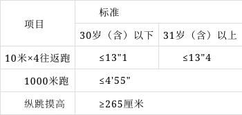  海南省公安厅招聘警务辅助人员公告(图1)