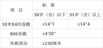  海南省公安厅招聘警务辅助人员公告(图2)