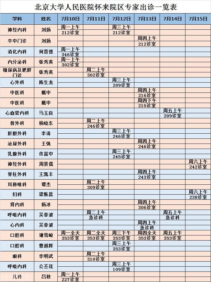  北京大学人民医院专家出诊信息(图1)