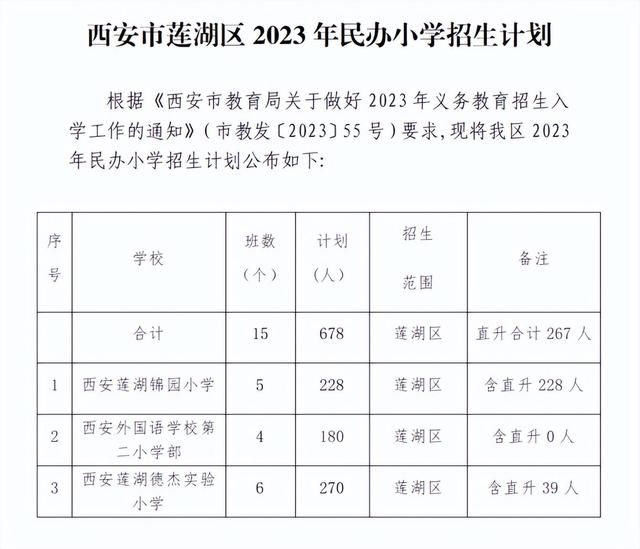  西安市2023年民办中小学招生计划公布(图2)