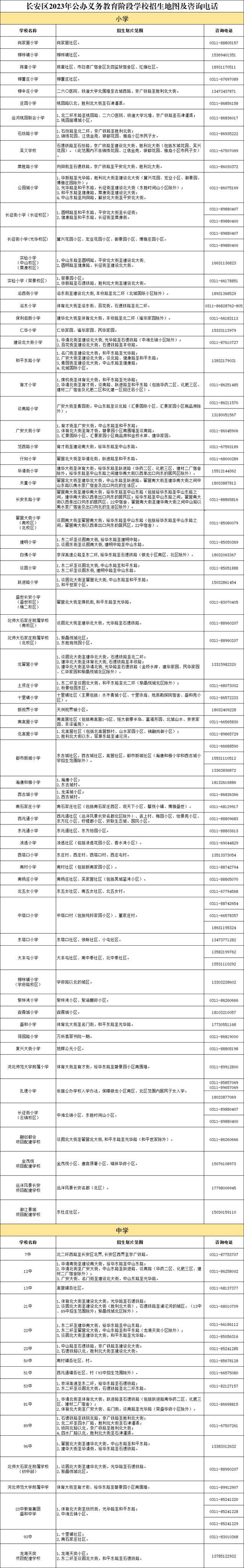  石家庄市五区公办义务教育学校招生范围公布(图1)