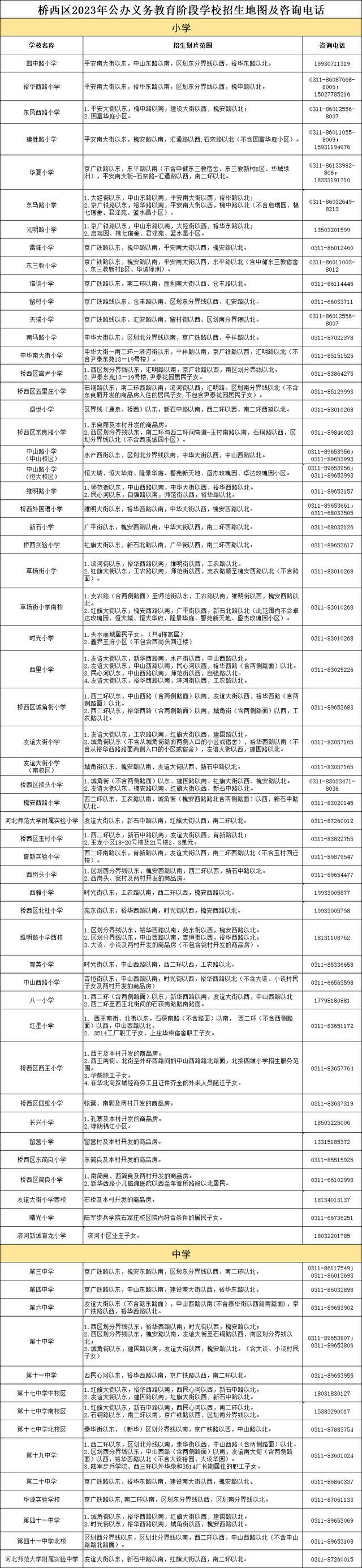  石家庄市五区公办义务教育学校招生范围公布(图2)