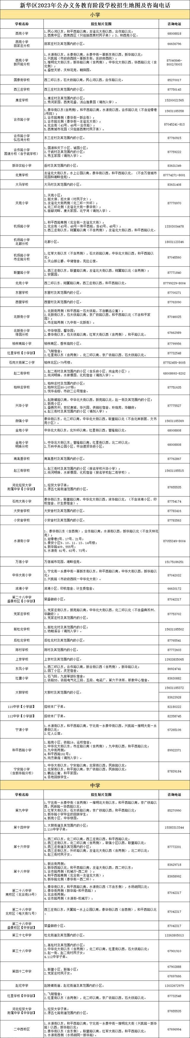  石家庄市五区公办义务教育学校招生范围公布(图3)