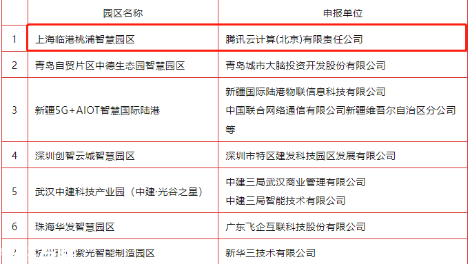  重新定义智能园区管理：数字技术赋能碳中和实践案例(图2)