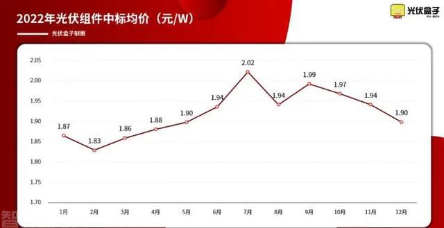  光伏制造业价格战带来的挑战与机遇(图1)