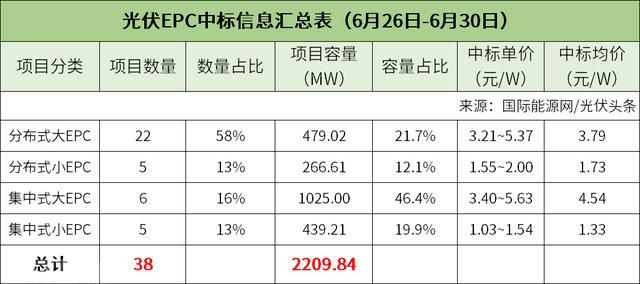  光伏制造业价格战带来的挑战与机遇(图3)