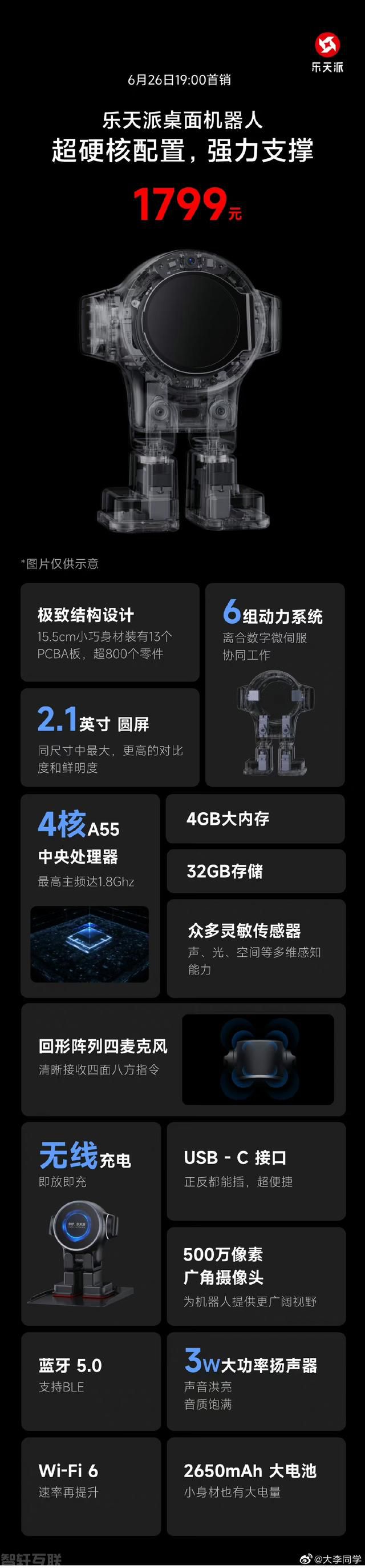  乐天派桌面机器人首次支持接入讯飞星火 GPT 中文语音对话(图3)