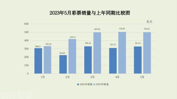  彩票销售情况与购买动机分析(图1)