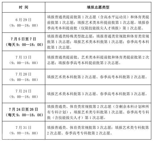  山东省普通高校招生志愿填报百问百答（2023版）(图1)