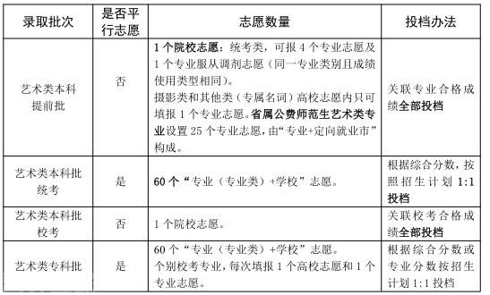  山东省普通高校招生志愿填报百问百答（2023版）(图2)