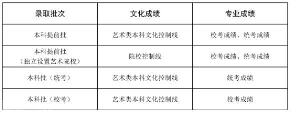  山东省普通高校招生志愿填报百问百答（2023版）(图3)