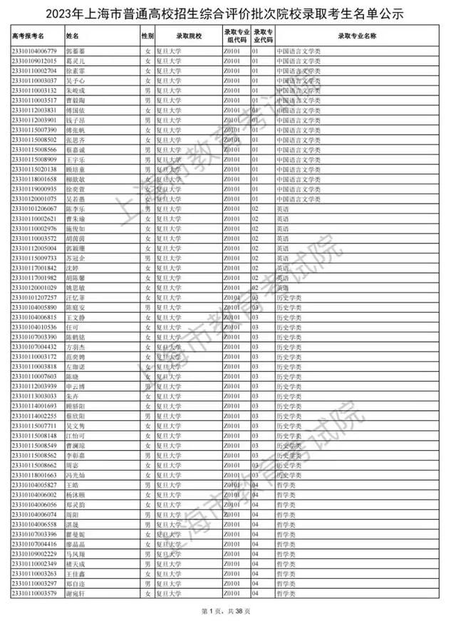  上海市2023年普通高校招生综合评价批次院校录取考生名单公布(图1)