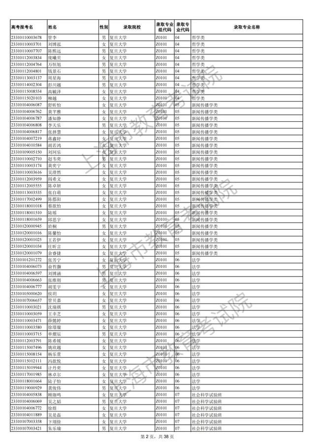  上海市2023年普通高校招生综合评价批次院校录取考生名单公布(图2)