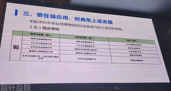  长沙市教育局发布2022年普通中学教育质量综合评价报告(图2)