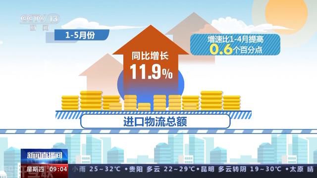  物流运行数据发布：消费物流需求持续增长(图1)
