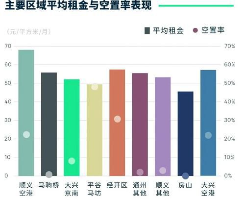  北京和廊坊物流市场回顾：需求外溢助推发展(图1)