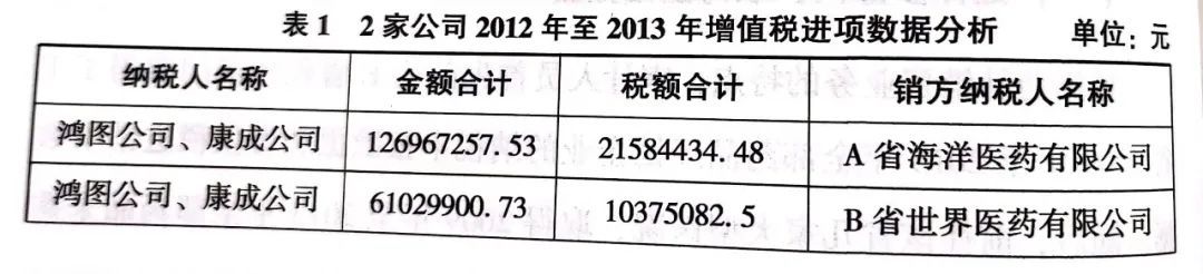  药品经销企业增值税发票问题及审计分析(图1)