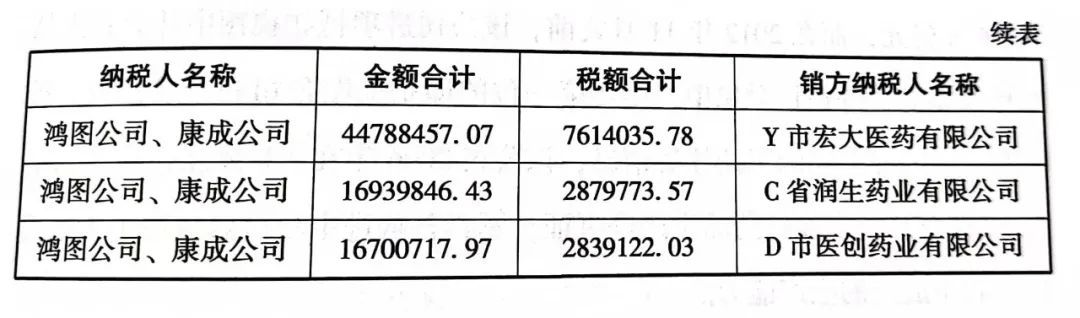  药品经销企业增值税发票问题及审计分析(图2)