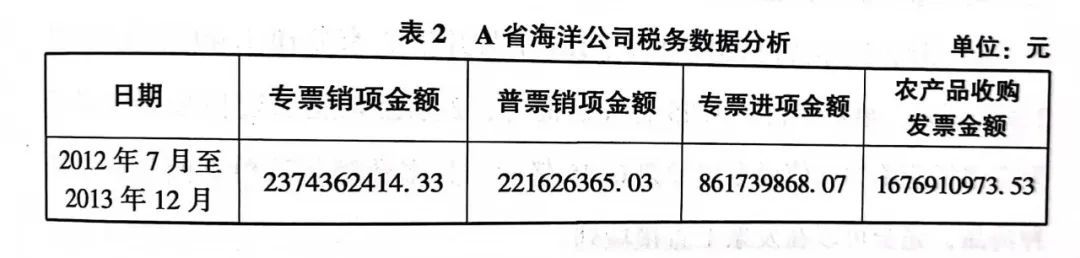  药品经销企业增值税发票问题及审计分析(图3)