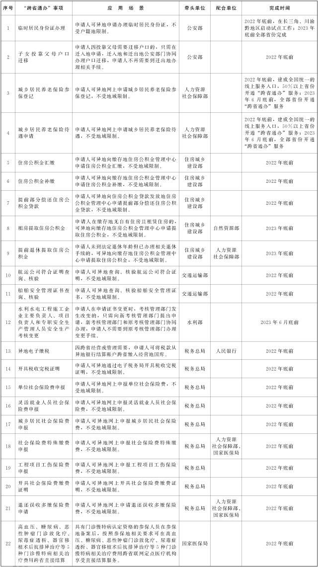  提升政务服务效能：扩大政务服务“跨省通办”范围(图1)