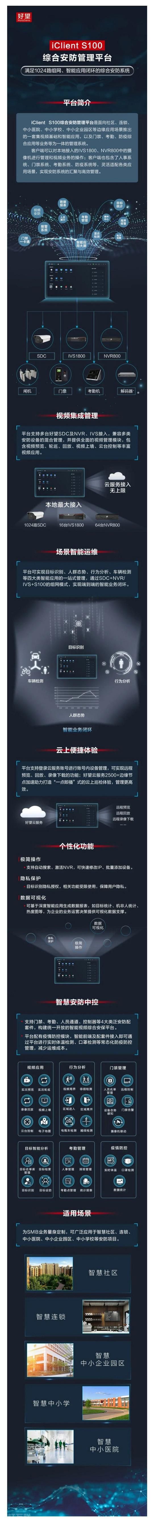  一张图看懂 | 好望iClient S100综合安防管理平台(图1)