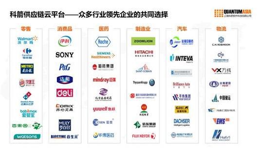  沃尔玛：零售巨头求索之路(图2)