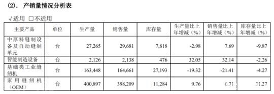  上工申贝：数字化转型，成为行业解决方案提供商(图2)