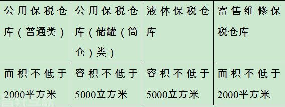  一文读懂保税仓库、出口仓库设置那些事儿(图2)