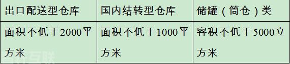 一文读懂保税仓库、出口仓库设置那些事儿(图3)