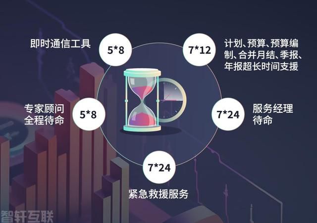  汉得武汉远程中心：提供专业的经营计划与全面预算、(图3)