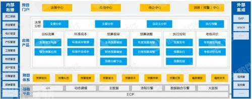  全面预算管理：提升企业管理水平的重要手段(图2)