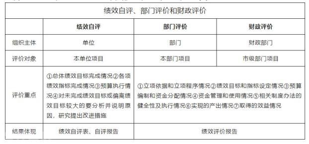  全面推进预算绩效管理：加强财政治理，提升公共服务质量(图3)