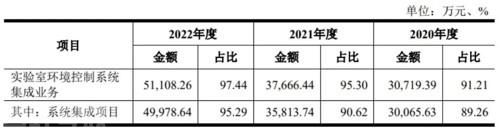  实验室建设公司：探索科技未来的先行者(图2)