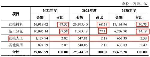  实验室建设公司：探索科技未来的先行者(图3)