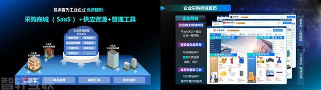  产业互联网：央企开启数字化采购新纪元(图2)