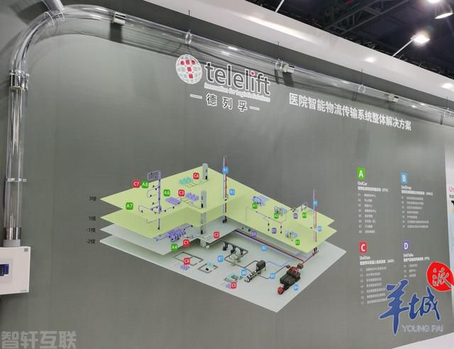  未来手术室数字化革新(图1)