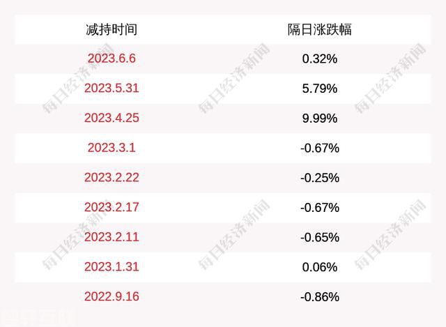  超讯通信完成广州诚信减持计划，股价持续上涨(图1)