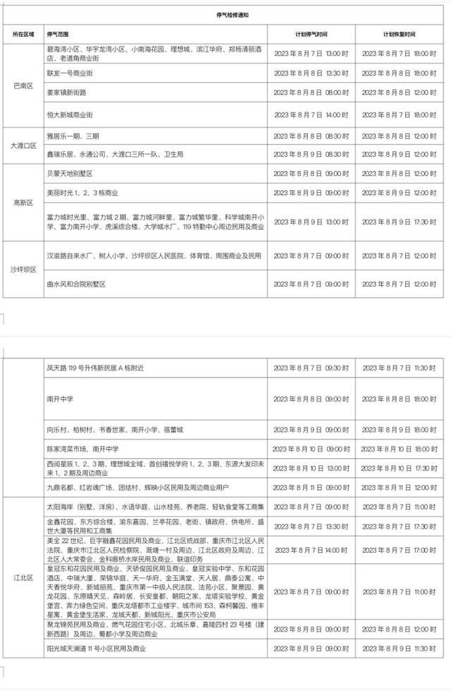  重庆多地区将停气检修(图1)