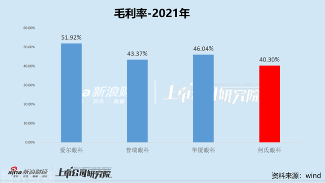  何氏眼科业绩大幅下滑，单一地区依赖成隐患(图2)