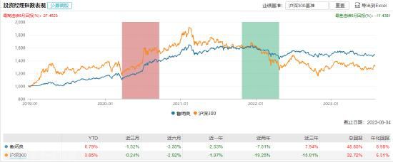  南方康乐养老目标日期2045三年持有（01851(图1)