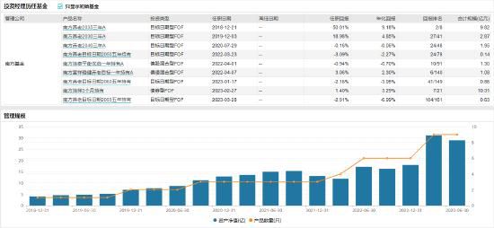  南方康乐养老目标日期2045三年持有（01851(图2)