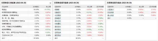  富国融裕两年持有基金介绍(图3)