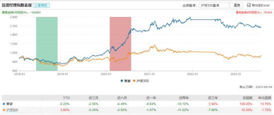  博时远见成长基金发行公告(图1)