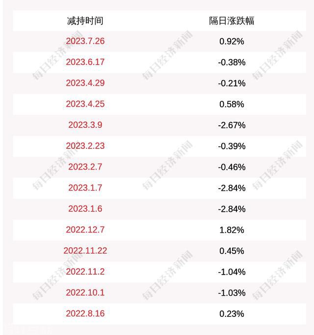  东航物流收到联想控股减持计划届满告知函(图1)