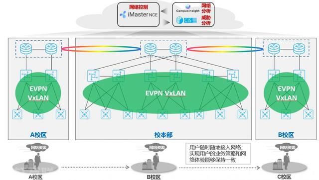  重庆师范大学与华为携手，构建智慧校园新标杆(图2)