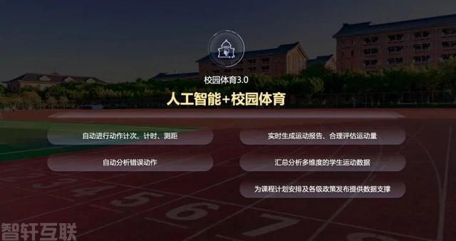  校园体育智慧化：人工智能的应用与思考(图2)