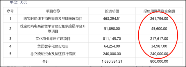  豫园股份面临巨额债务压力，募资是否自救？(图1)