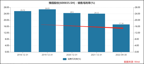  豫园股份面临巨额债务压力，募资是否自救？(图3)