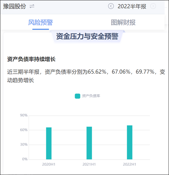  豫园股份面临巨额债务压力，募资是否自救？(图2)