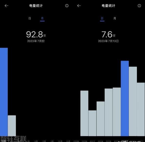  收入不高，租房者只能被“空调刺”(图3)